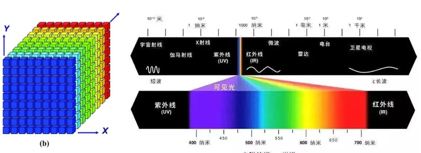 高光譜成像對彩繪文物的研究與應用