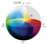 色差儀數(shù)值的含義