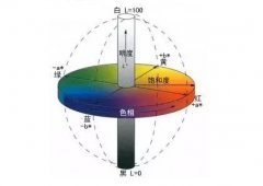 【彩譜】藍(lán)光白度、亨特白度、甘茨白度傻傻分不清？儀器選擇在這里